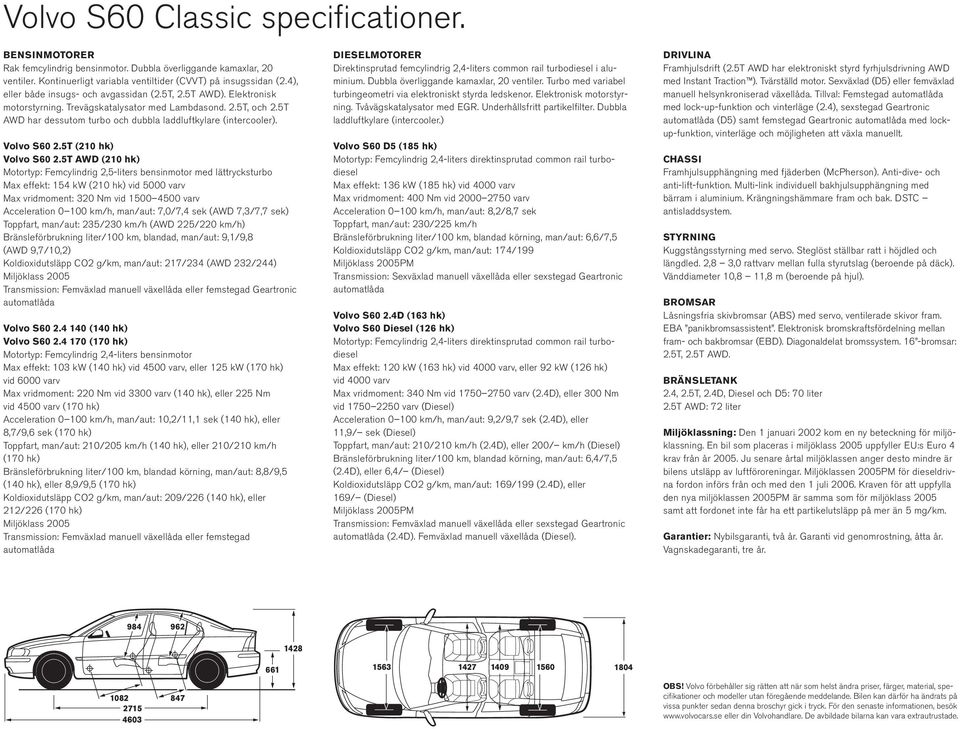 4 170 (170 hk) vid 6000 varv Transmission: Femväxlad manuell växellåda eller femstegad automatlåda DIESELMOTORER minium. Dubbla överliggande kamaxlar, 20 ventiler.