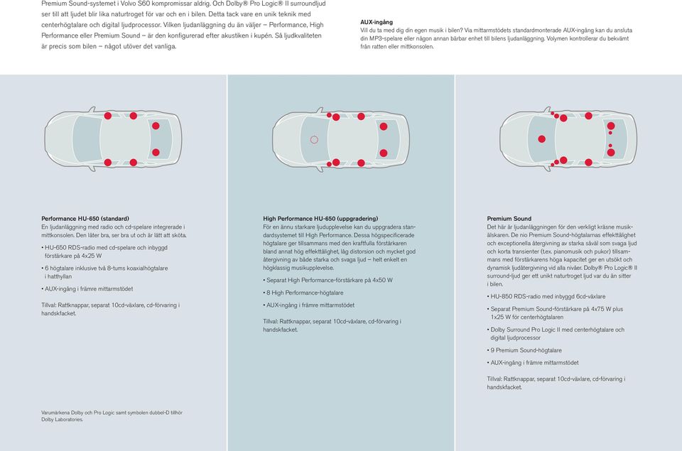 Vilken ljudanläggning du än väljer Performance, High Performance eller Premium Sound är den konfigurerad efter akustiken i kupén. Så ljudkvaliteten är precis som bilen något utöver det vanliga.