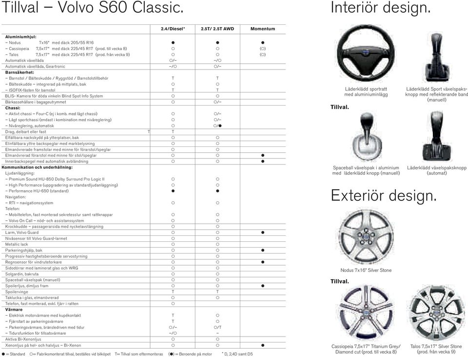 från vecka 9) ( ) Automatisk växellåda / / Automatisk växellåda, Geartronic / / Barnsäkerhet: Barnstol / Bälteskudde / Ryggstöd / Barnstolstillbehör T T Bälteskudde integrerad på mittplats, bak