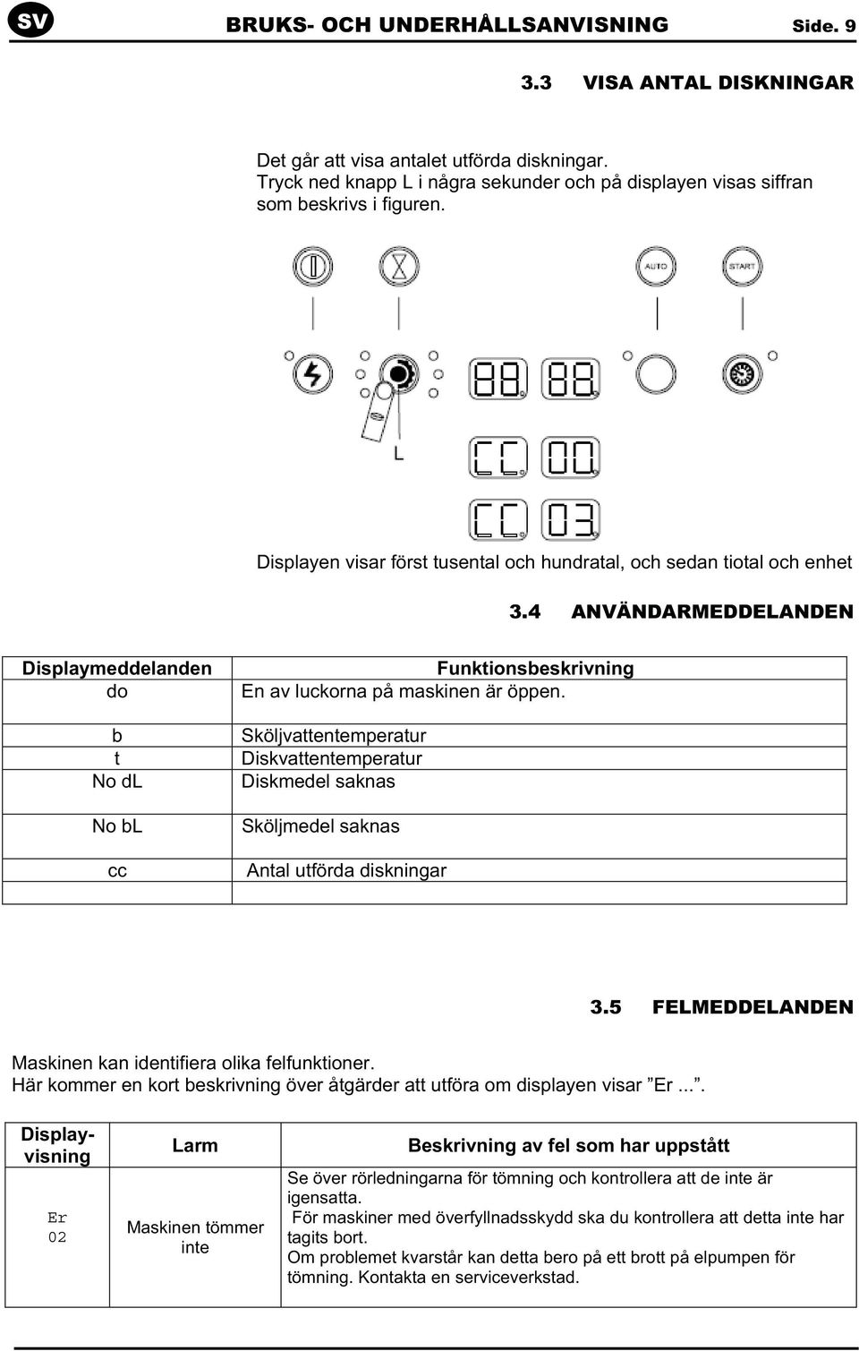 4 ANVÄNDARMEDDELANDEN Displaymeddelanden do b t No dl No bl Funktionsbeskrivning En av luckorna på maskinen är öppen.