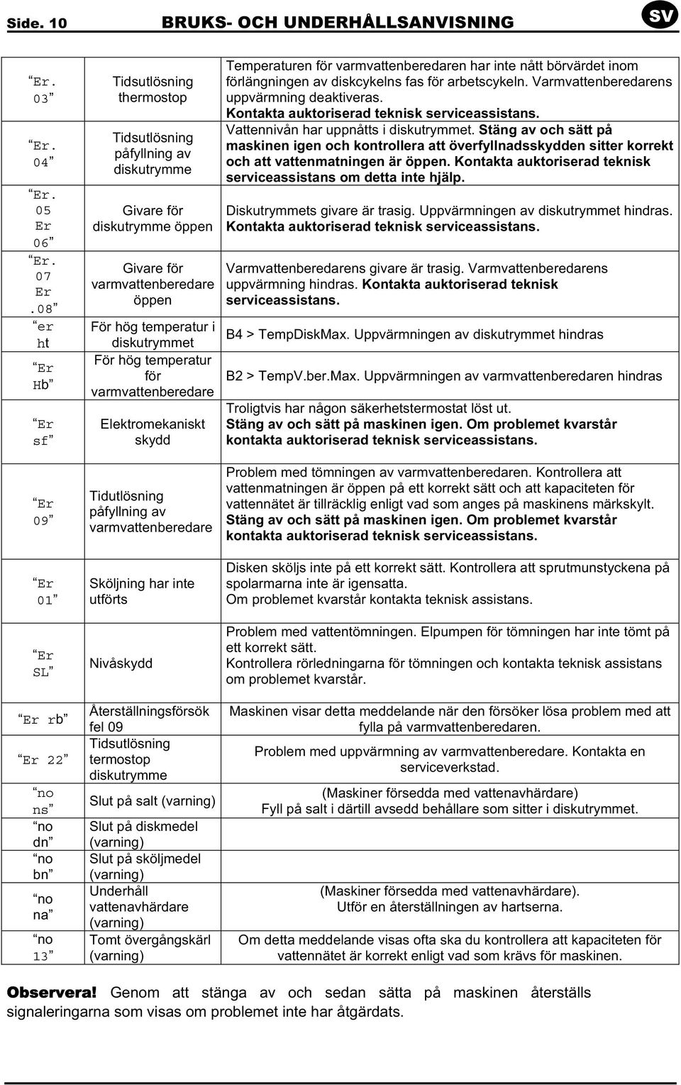 varmvattenberedare öppen För hög temperatur i diskutrymmet För hög temperatur för varmvattenberedare Elektromekaniskt skydd Tidutlösning påfyllning av varmvattenberedare Sköljning har inte utförts