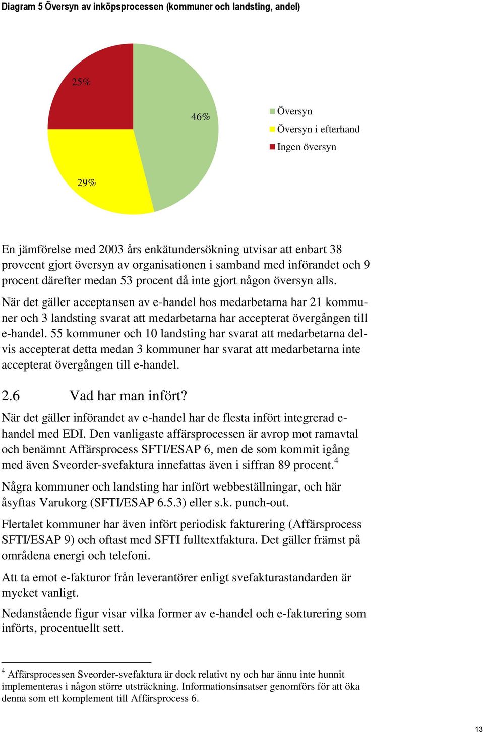 När det gäller acceptansen av e-handel hos medarbetarna har 21 kommuner och 3 landsting svarat att medarbetarna har accepterat övergången till e-handel.