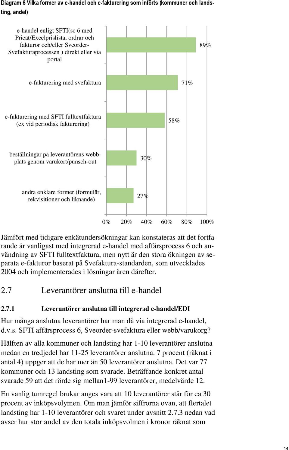 genom varukort/punsch-out 30% andra enklare former (formulär, rekvisitioner och liknande) 27% 0% 20% 40% 60% 80% 100% Jämfört med tidigare enkätundersökningar kan konstateras att det fortfarande är