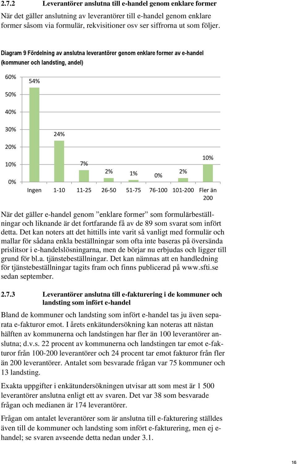 Diagram 9 Fördelning av anslutna leverantörer genom enklare former av e-handel (kommuner och landsting, andel) 60% 54% 50% 40% 30% 20% 10% 0% 24% 7% 2% 1% 0% 2% 10% Ingen 1-10 11-25 26-50 51-75