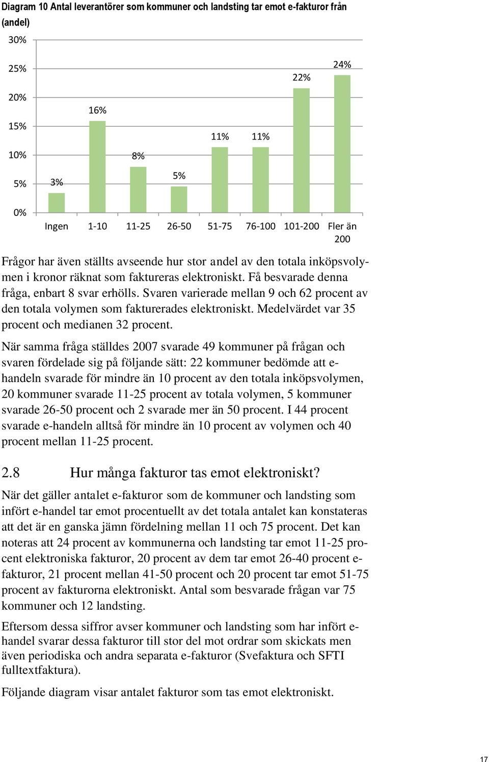 Svaren varierade mellan 9 och 62 procent av den totala volymen som fakturerades elektroniskt. Medelvärdet var 35 procent och medianen 32 procent.