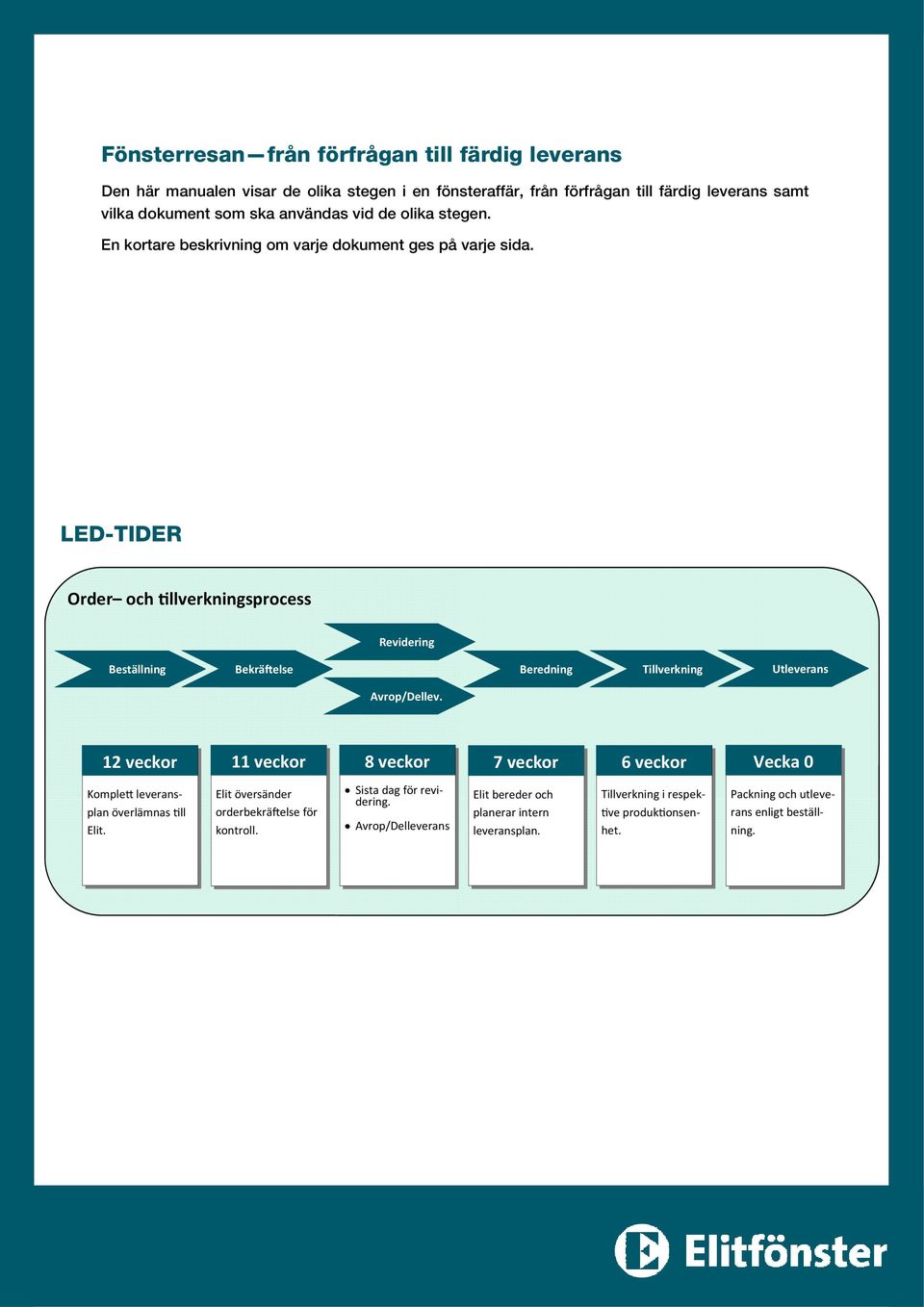 LED-TIDER Order och llverkningsprocess Revidering Bekrä else Tillverkning Utleverans Avrop/Dellev.