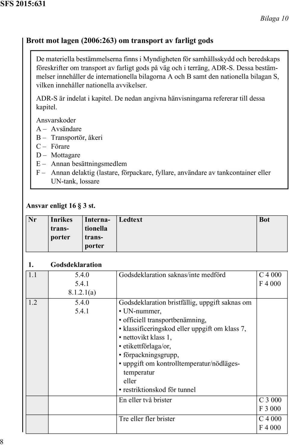 De nedan angivna hänvisningarna refererar till dessa kapitel.