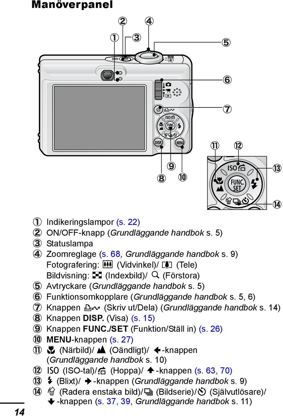 5, 6) Knappen (Skriv ut/dela) (Grundläggande handbok s. 14) Knappen DISP. (Visa) (s. 15) Knappen FUNC./SET (Funktion/Ställ in) (s. 26) MENU-knappen (s.