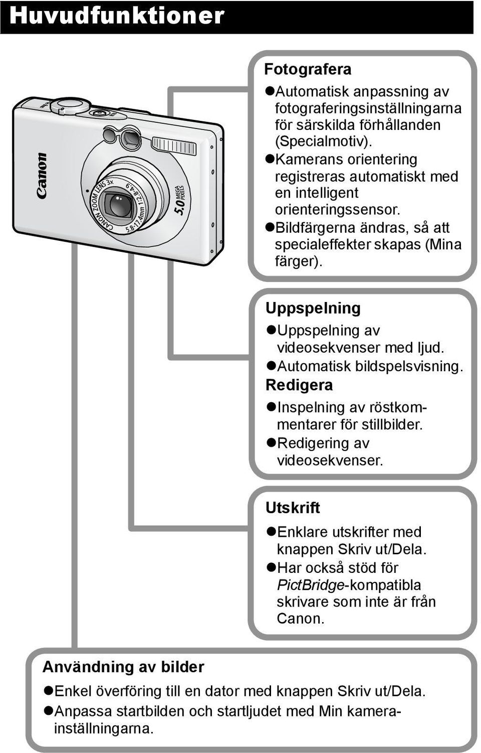 Uppspelning Uppspelning av videosekvenser med ljud. Automatisk bildspelsvisning. Redigera Inspelning av röstkommentarer för stillbilder. Redigering av videosekvenser.