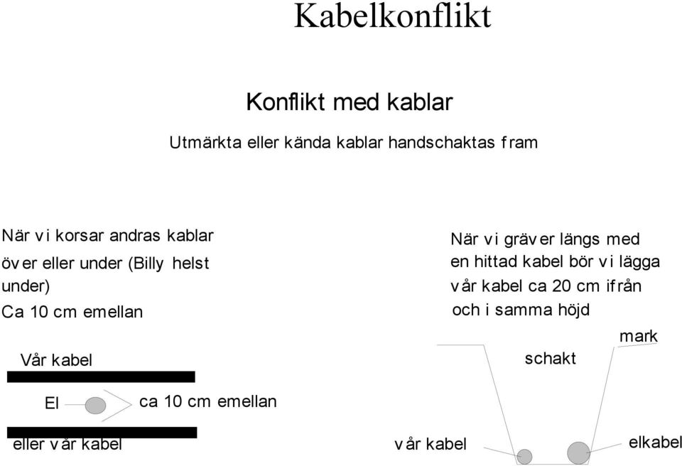 kabel När v i gräv er längs med en hittad kabel bör v i lägga v år kabel ca 20 cm if