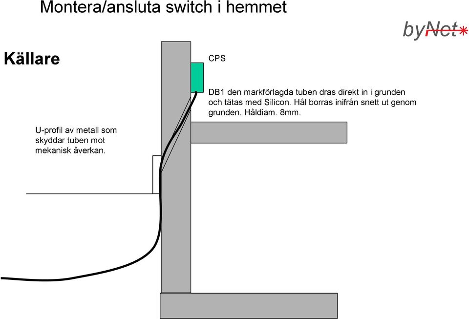 Silicon. Hål borras inifrån snett ut genom grunden.