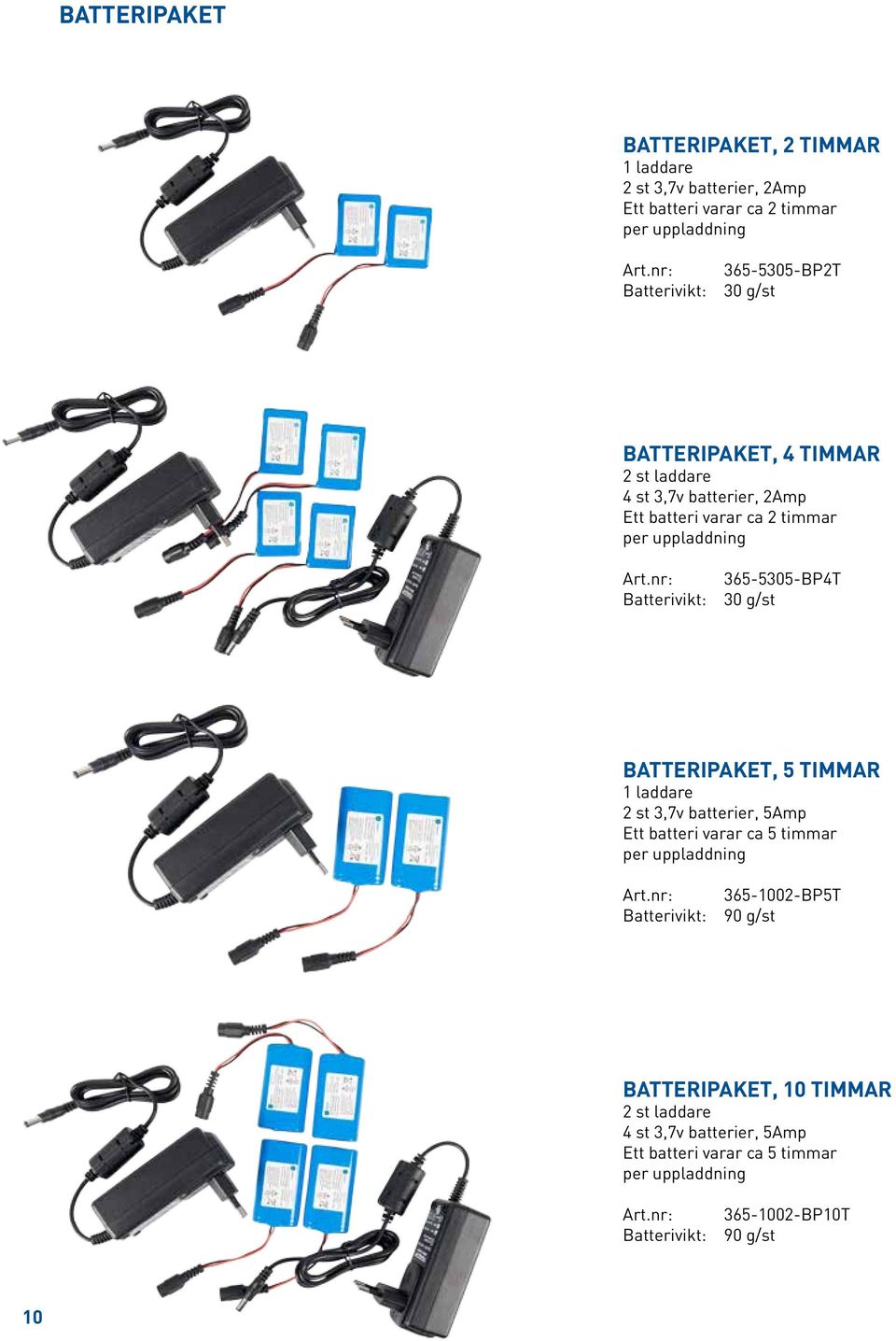 nr: Batterivikt: 365-5305-BP4T 30 g/st BATTERIPAKET, 5 TIMMAR 1 laddare 2 st 3,7v batterier, 5Amp Ett batteri varar ca 5 timmar per uppladdning Art.