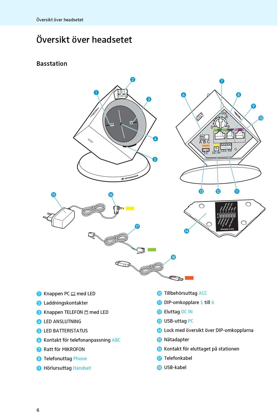 Telefonuttag Phone Hörlursuttag Handset Tillbehörsuttag ACC DIP-omkopplare 1 till 6 Eluttag DC IN