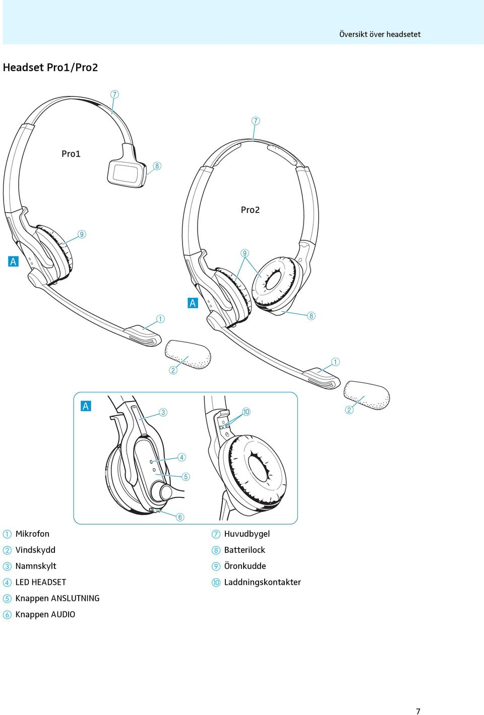 Namnskylt LED HEADSET Knappen ANSLUTNING Knappen