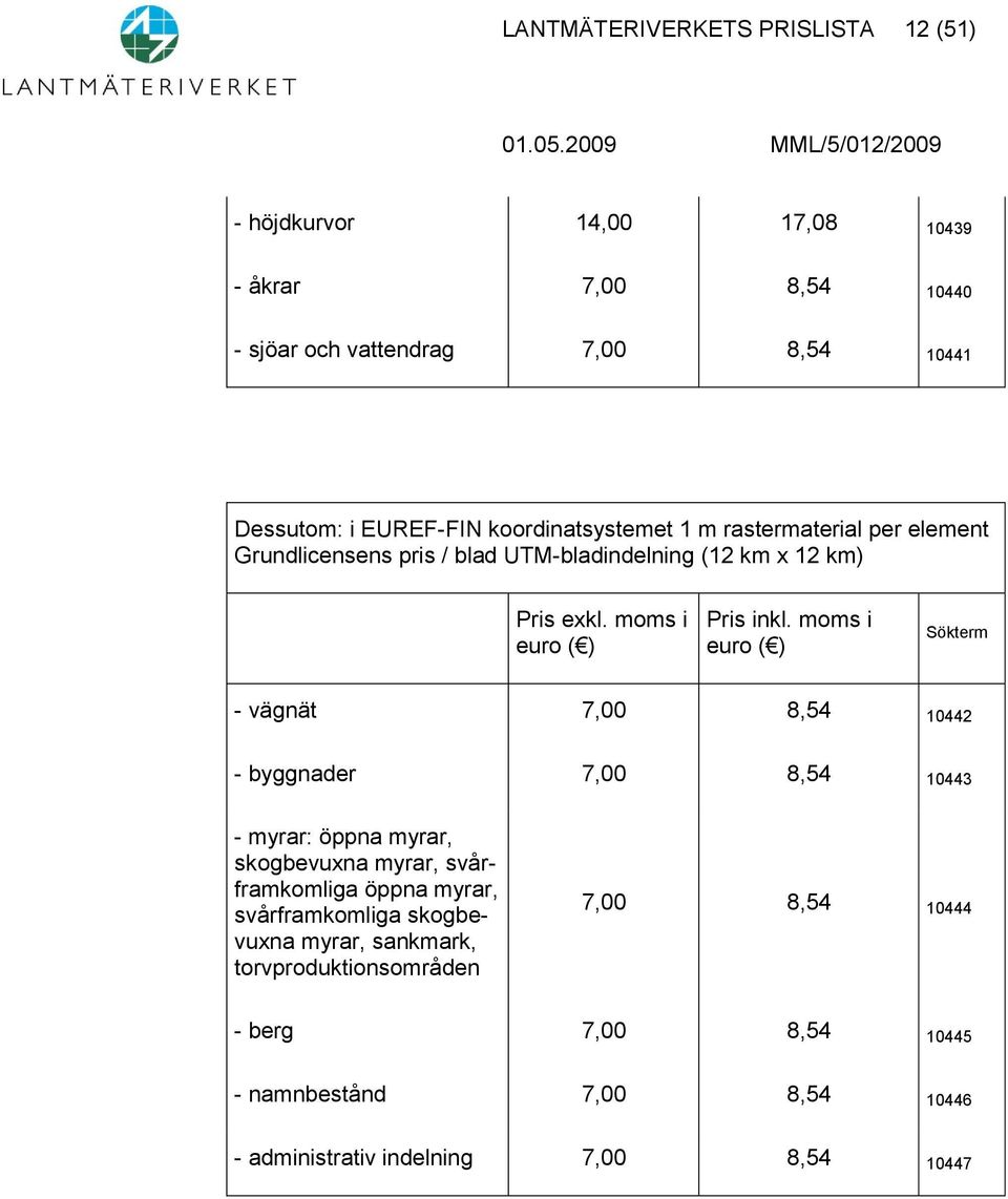 10442 - byggnader 7,00 8,54 10443 - myrar: öppna myrar, skogbevuxna myrar, svårframkomliga öppna myrar, svårframkomliga skogbevuxna myrar,