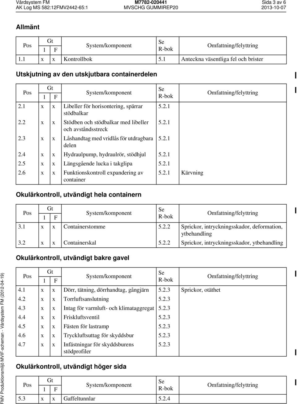 5 x x Längsgående lucka i takglipa 5.2.1 2.6 x x Funktionskontroll expandering av 5.2.1 Kärvning container Okulärkontroll, utvändigt hela containern 3.1 x x Containerstomme 5.2.2 Sprickor, intryckningsskador, deformation, ytbehandling 3.