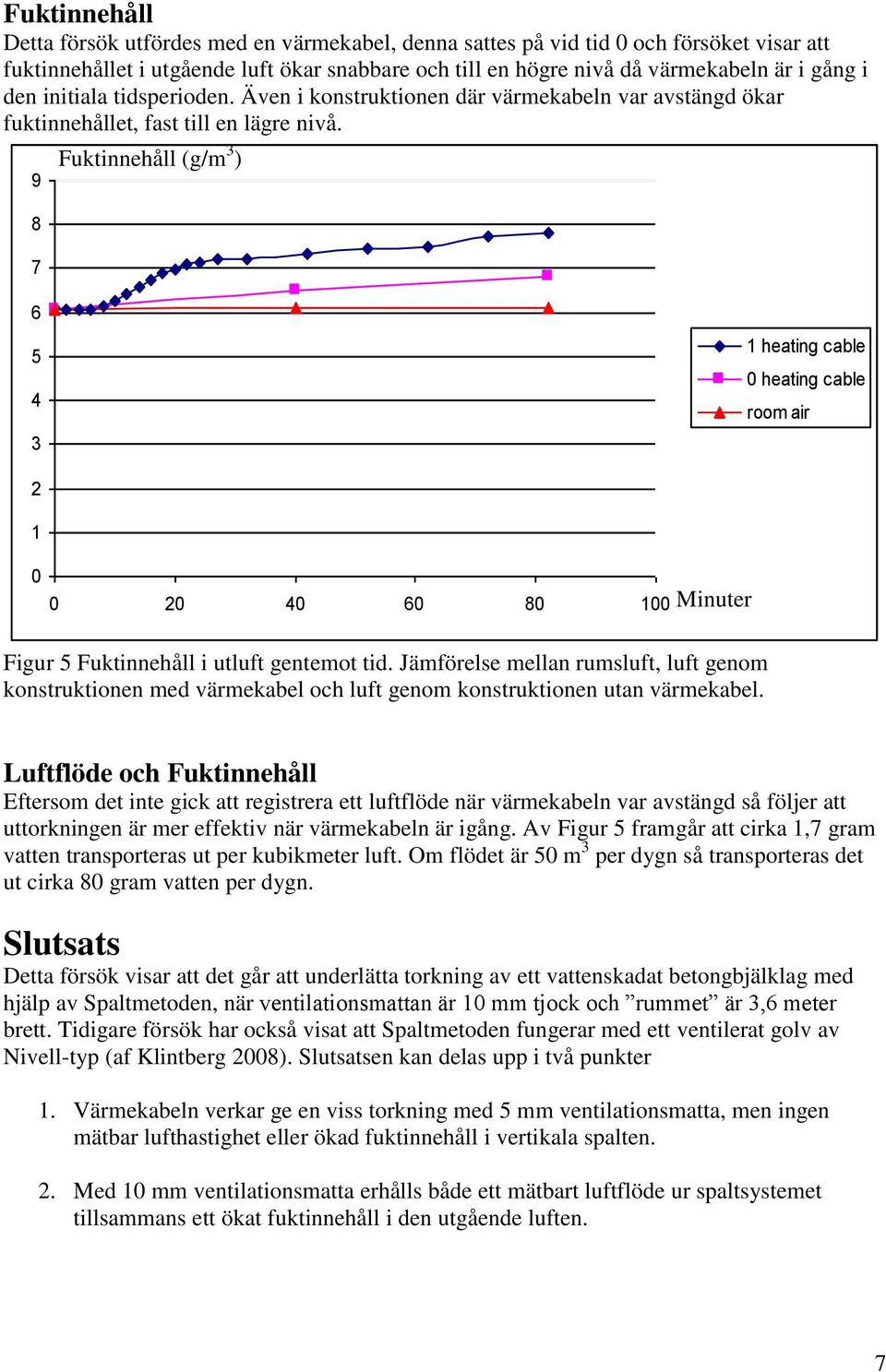 8 7 Fuktinnehåll (g/m 3 ) 6 4 3 heating cable 0 heating cable room air 0 0 0 40 60 80 00 Minuter Figur Fuktinnehåll i utluft gentemot tid.