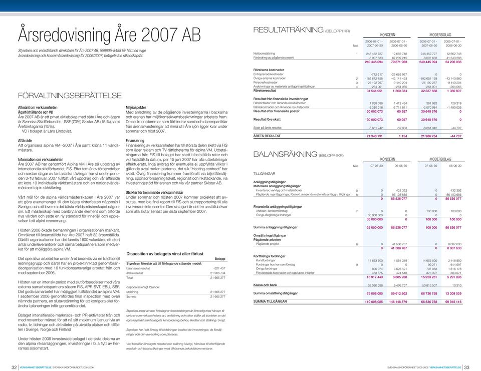 Nettoomsättning Förändring av pågående projekt Not 1 2671 2763 248 2 727 8 7 633 24 4 94 2571 2663 12 662 748 67 29 215 79 871 963 2671 2763 248 2 727 8 7 633 24 4 94 2571 2663 12 662 748 41 543 288