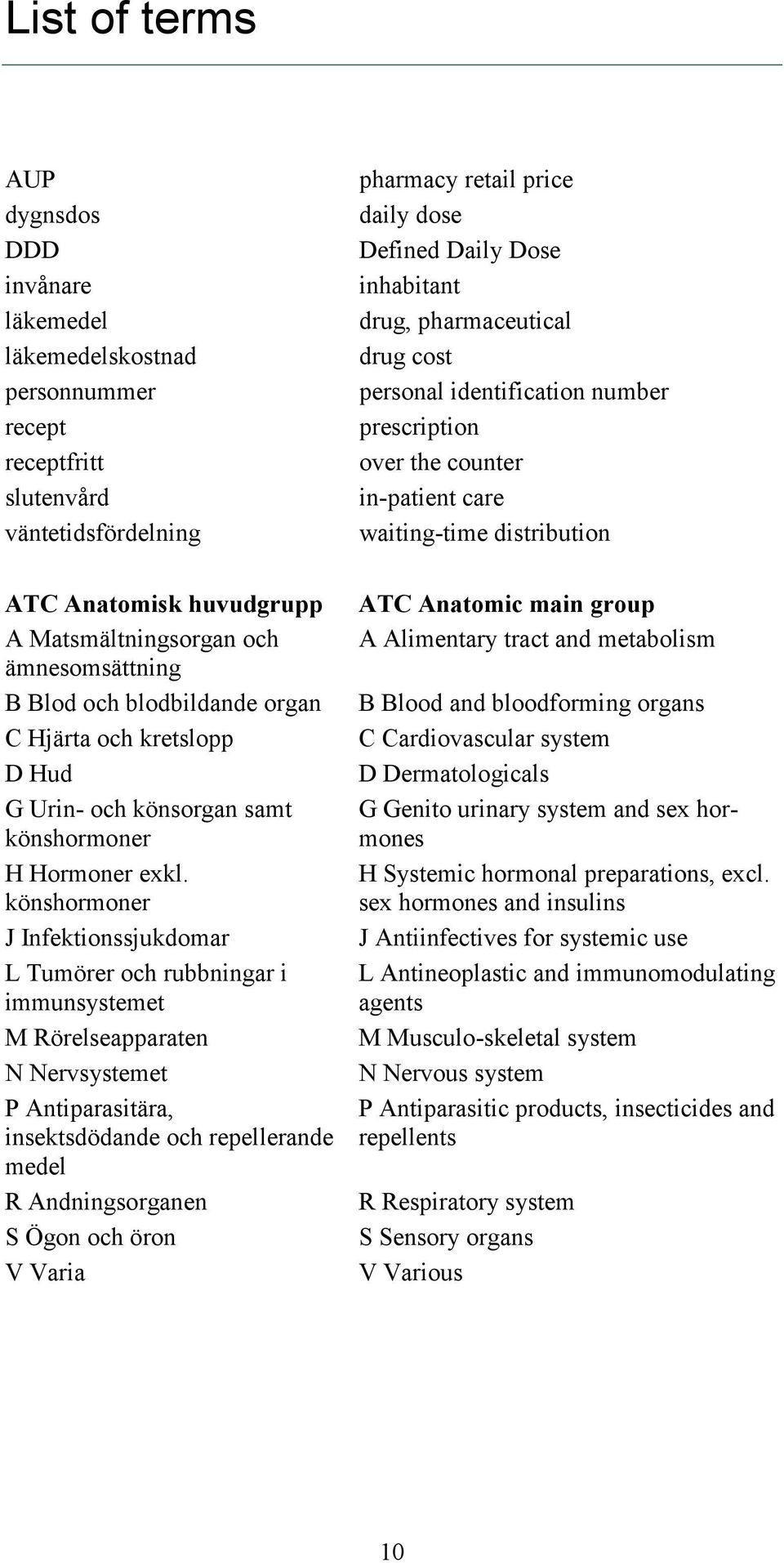 könshormoner J Infektionssjukdomar L Tumörer och rubbningar i immunsystemet M Rörelseapparaten N Nervsystemet P Antiparasitära, insektsdödande och repellerande medel R Andningsorganen S Ögon och öron