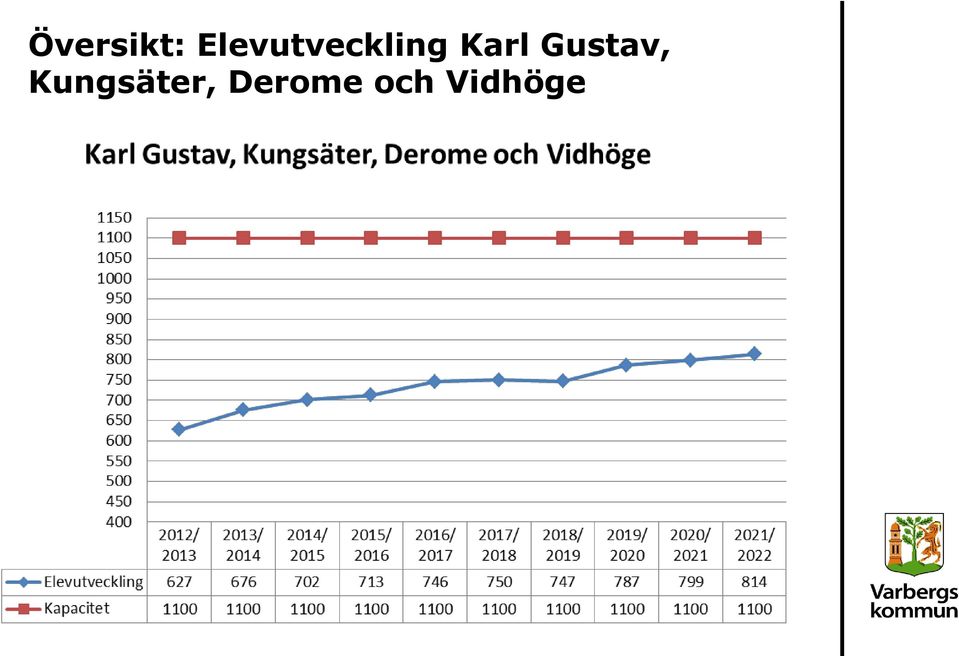 Karl Gustav,