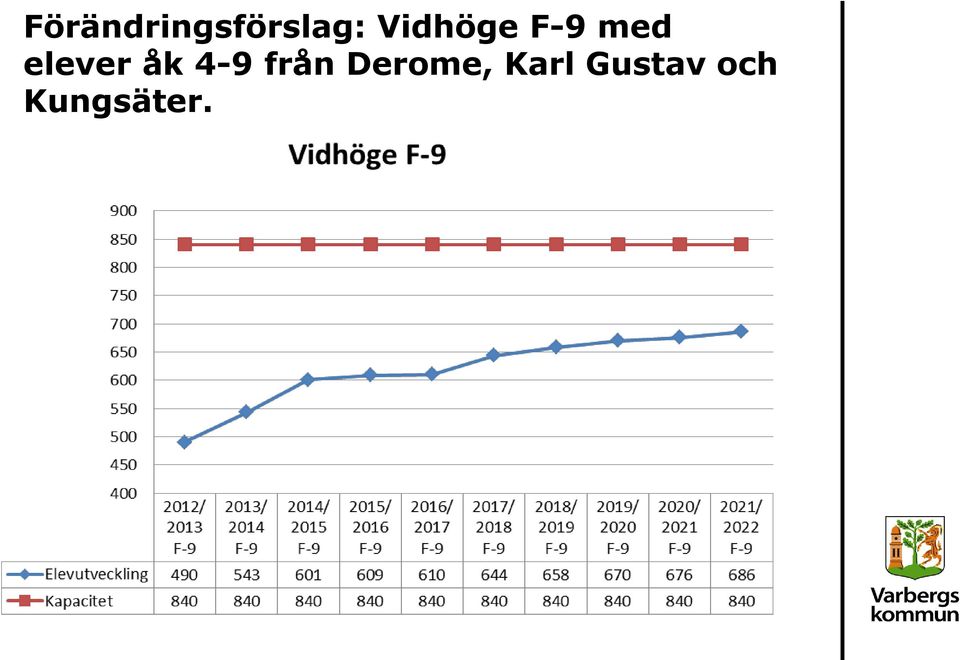 åk 4-9 från Derome,