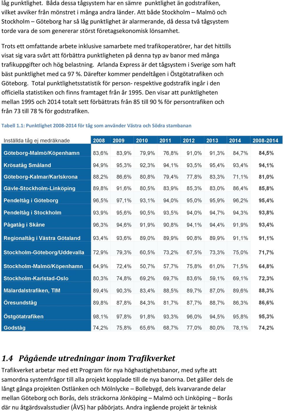 Trots ett omfattande arbete inklusive samarbete med trafikoperatörer, har det hittills visat sig vara svårt att förbättra punktligheten på denna typ av banor med många trafikuppgifter och hög