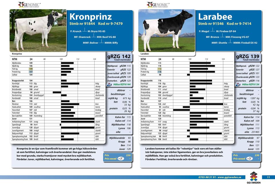 kalvningar och överlevandetal. Han ger medelstora kor med a, a framtjuver med mycket mjölkbarhet. Fördelar:, mjölkbarhet, kalvningar, överlevande och fertilitet. nt t grzg 142 Mjölkprod.