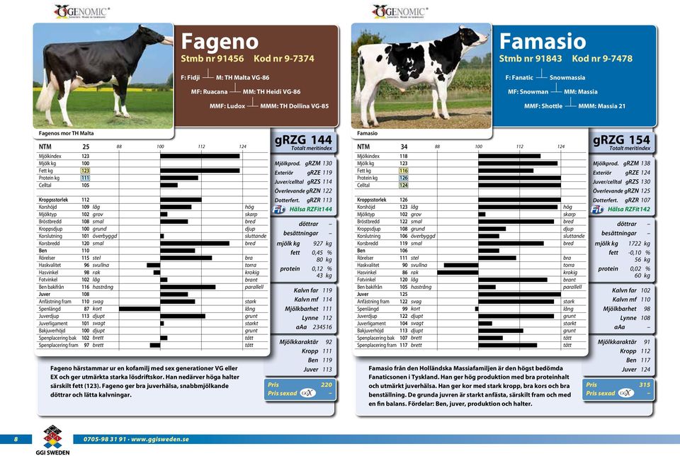 utmärkta a lösdriftskor. Han nedärver a halter särskilt (). Fageno ger juverhälsa, snabbmjölkande och lätta kalvningar. nt t grzg 144 Mjölkprod.