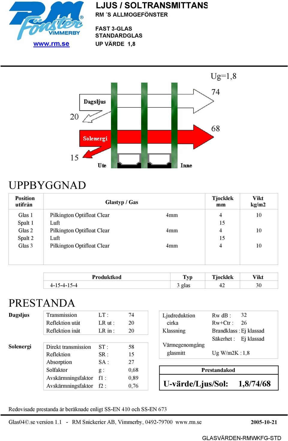 Luft 15 Glas 3 Pilkington Optifloat Clear 4 4 10 Produktkod Typ 4-15-4-15-4 3 glas 42 30 Transmission LT : 74 Reflektion utåt LR ut : 20 Reflektion inåt LR in : 20