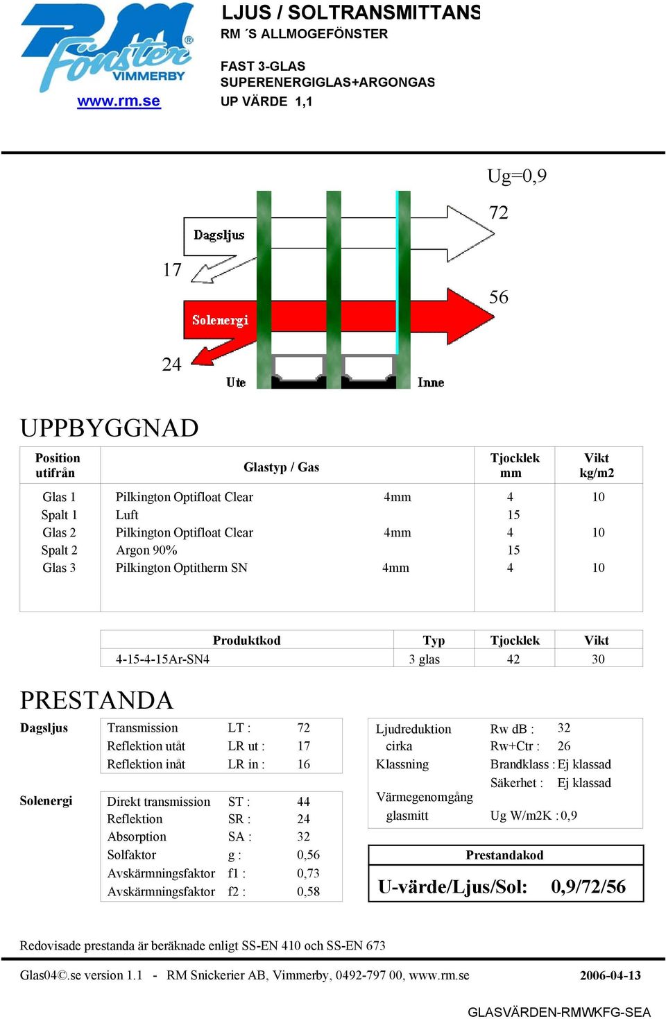 3 Pilkington Optitherm SN 4 4 10 Produktkod Typ 4-15-4-15Ar-SN4 3 glas 42 30 Transmission LT : 72 Reflektion utåt LR ut : Direkt transmission ST : 44