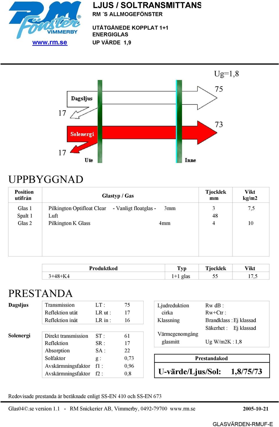 10 Produktkod Typ 3+48+K4 1+1 glas 55,5 Transmission LT : 75 Reflektion utåt LR ut : Direkt transmission ST : 61 Reflektion SR :