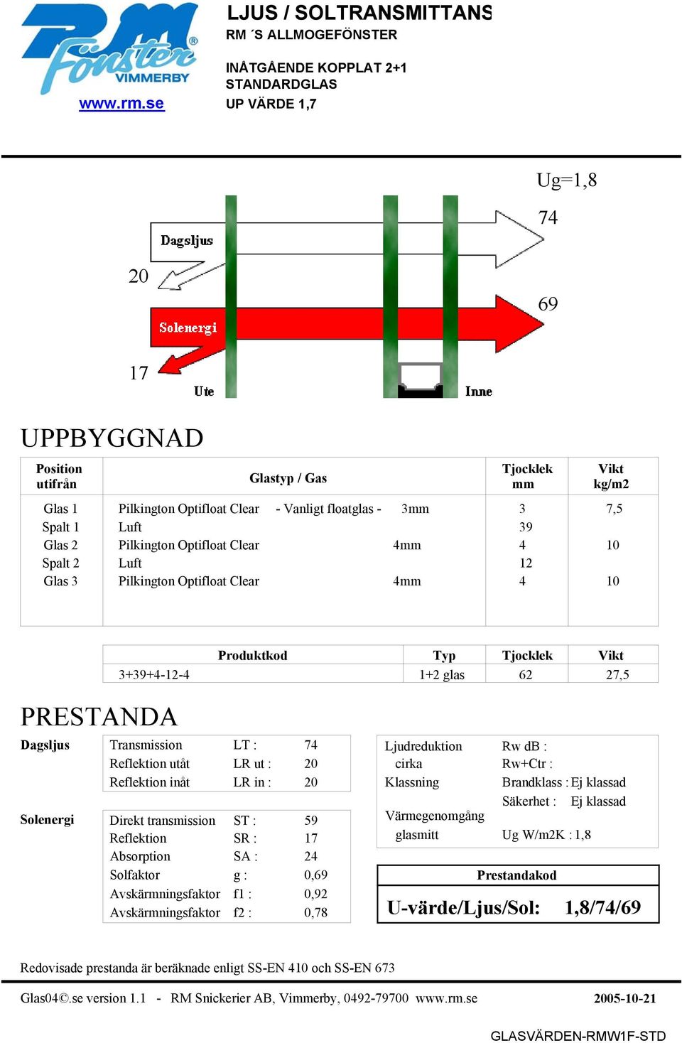 12 Glas 3 Pilkington Optifloat Clear 4 4 10 Produktkod Typ 3+39+4-12-4 1+2 glas 62 27,5 Transmission LT : 74 Reflektion utåt LR ut : 20 Reflektion inåt LR in : 20