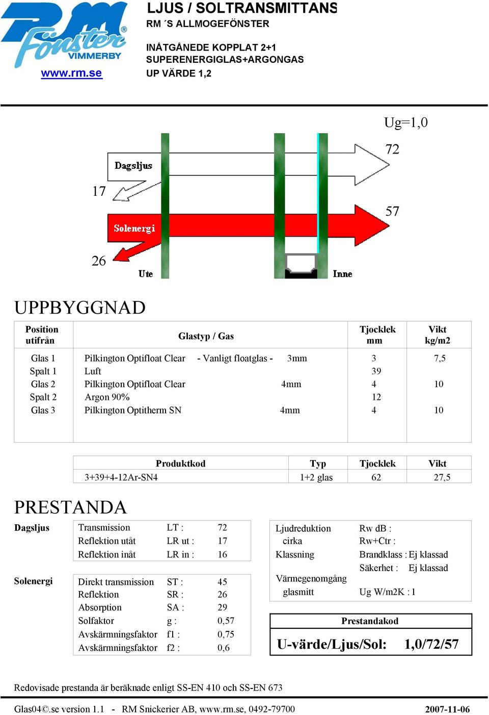 90% 12 Glas 3 Pilkington Optitherm SN 4 4 10 Produktkod Typ 3+39+4-12Ar-SN4 1+2 glas 62 27,5 Transmission LT : 72 Reflektion utåt LR ut : Direkt transmission ST :