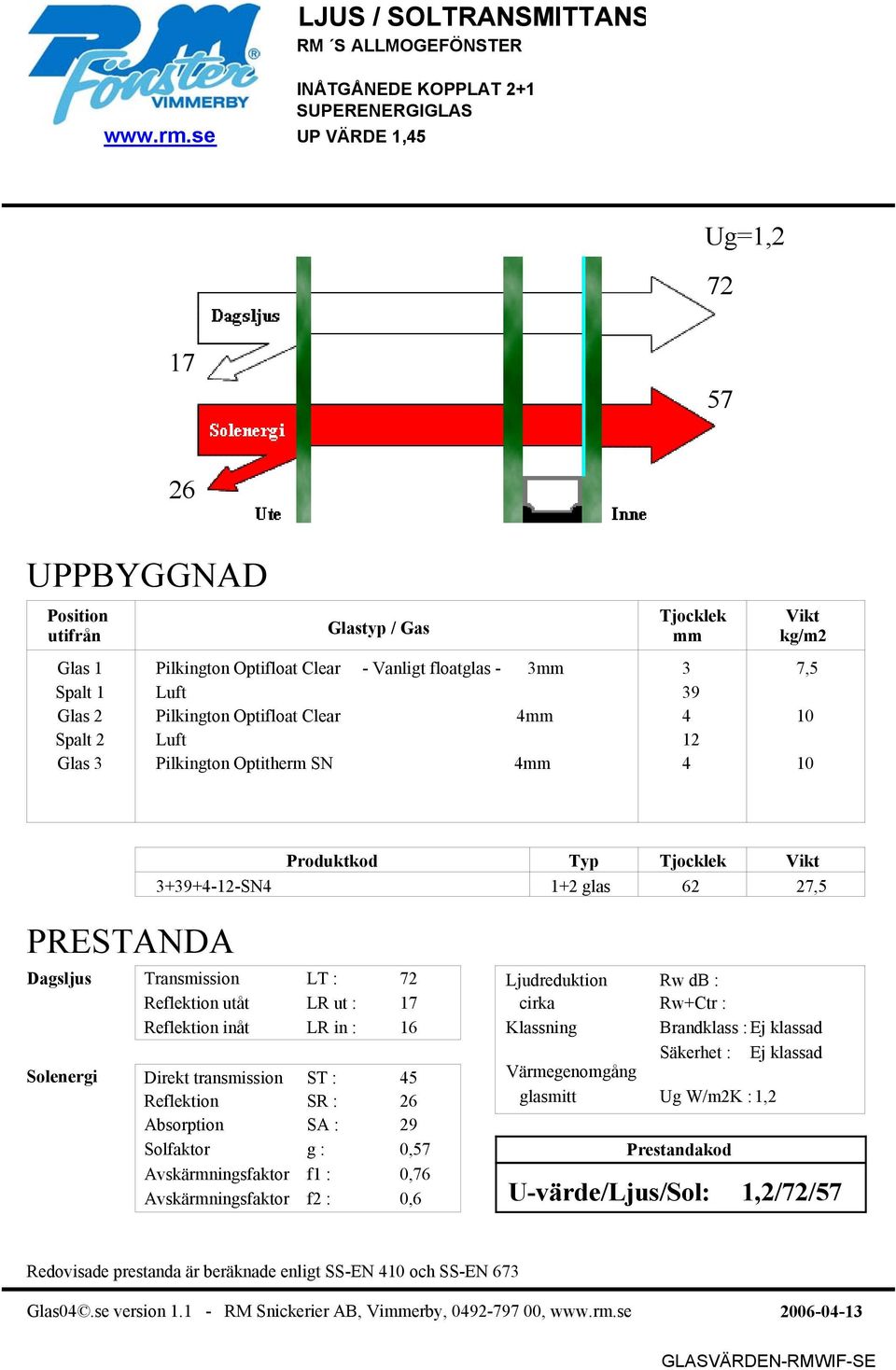 Luft 12 Glas 3 Pilkington Optitherm SN 4 4 10 Produktkod Typ 3+39+4-12-SN4 1+2 glas 62 27,5 Transmission LT : 72 Reflektion utåt LR ut : Direkt transmission