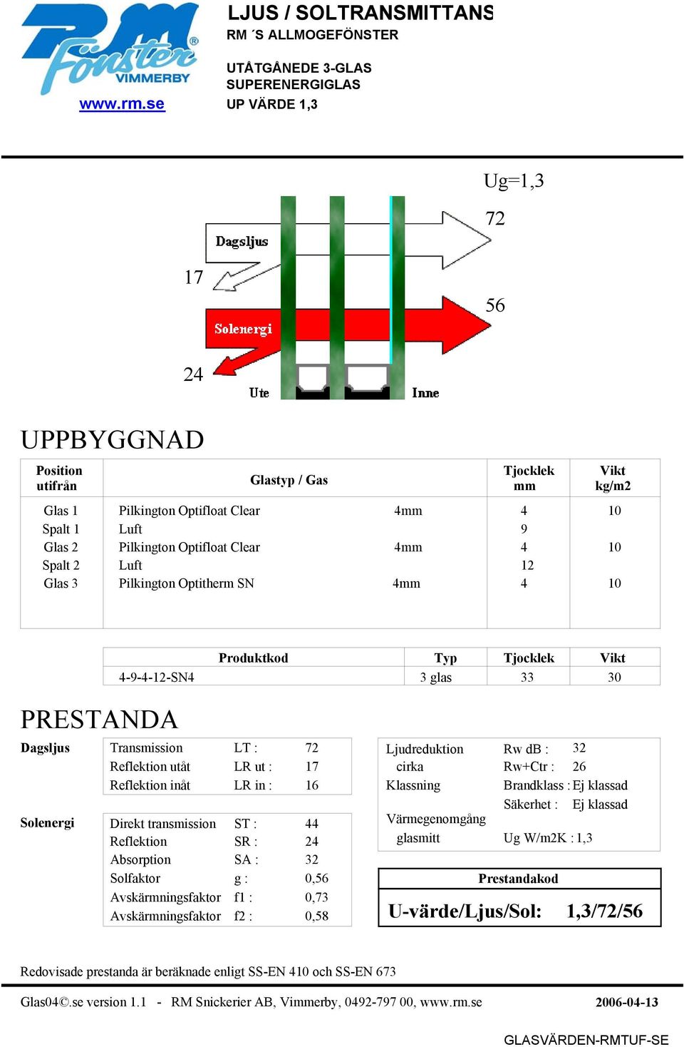 Pilkington Optitherm SN 4 4 10 Produktkod Typ 4-9-4-12-SN4 3 glas 33 30 Transmission LT : 72 Reflektion utåt LR ut : Direkt transmission ST : 44