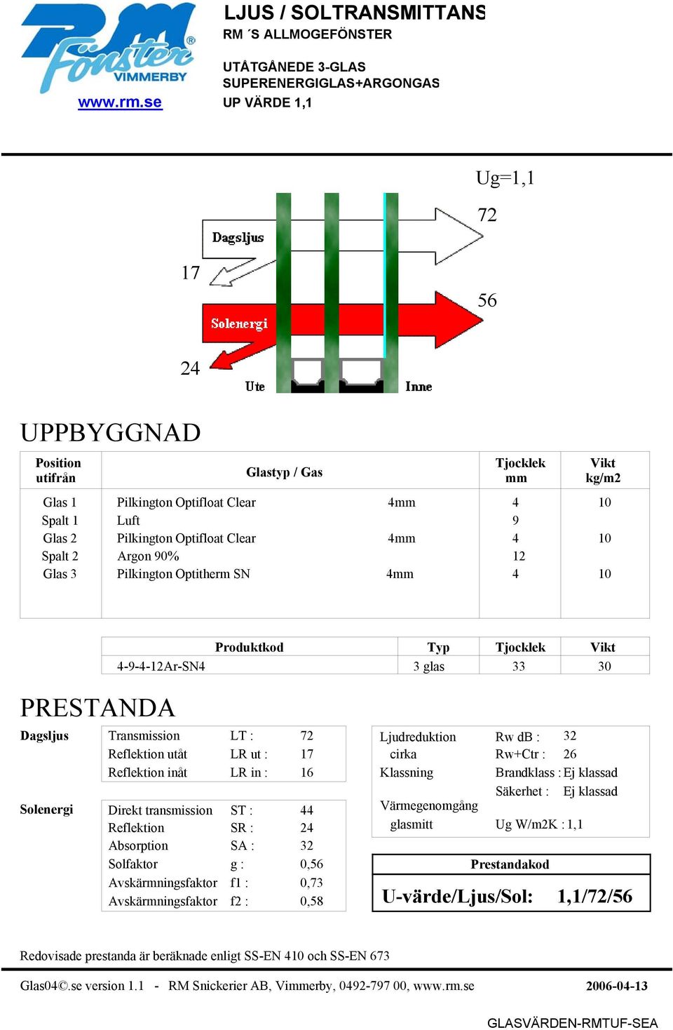 Pilkington Optitherm SN 4 4 10 Produktkod Typ 4-9-4-12Ar-SN4 3 glas 33 30 Transmission LT : 72 Reflektion utåt LR ut : Direkt transmission ST : 44