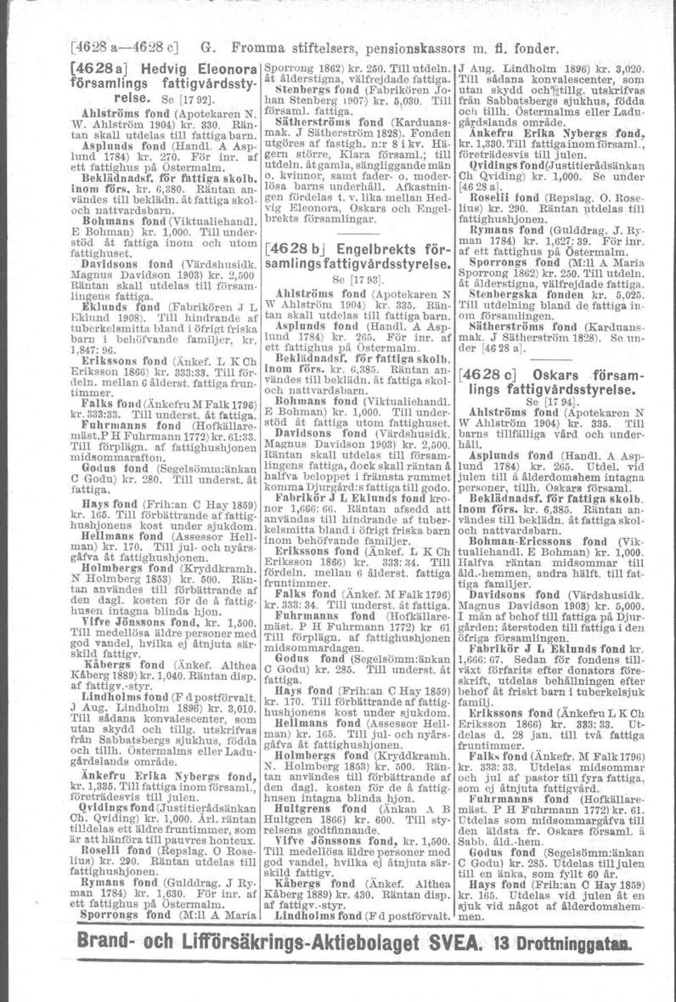 han Stenberg 1907) kr. 5,030. Till från Sabbatsbergs sjukhus, födda Ahl.tr'öms fond (Apotekaren N. försam!. fattiga. och tillh. Östermalms eller Ladu- W. Ahlström 1904) kr. 330.