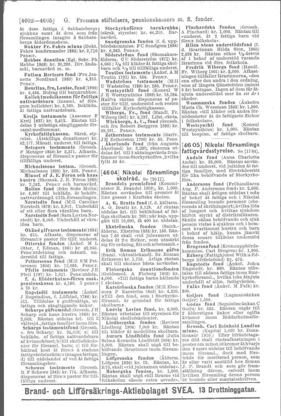 upp- förs:s folkskola. Doktor ~'r. ~ ehrs minne (Dokt. bördskommiss. FC Sundgren1894) Bilda Mens understödsfond (f. Fehrs konfirmander 1895)kr. 2,710 kr. 6,362. Pensrr. d.