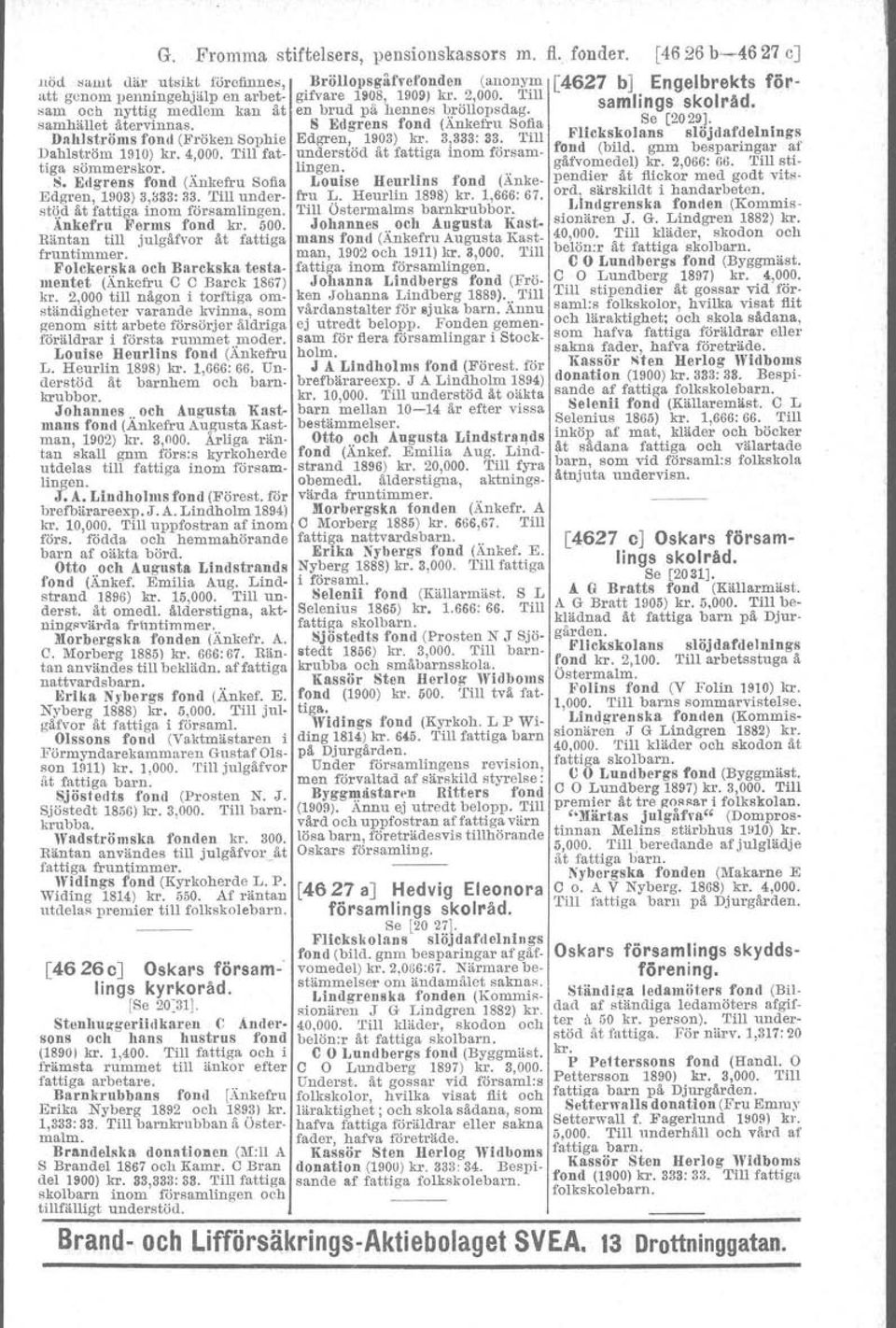 'I'Ill Dahlström 1910) kr. 4000. Till fat- understöd åt fattiga inom församtiga sömmerskor. I Ungen. S. Edgrells fond (Änkefru Sofia Louise Heurilns fond (Änke- Edgren, 1903) 3,333: 33.