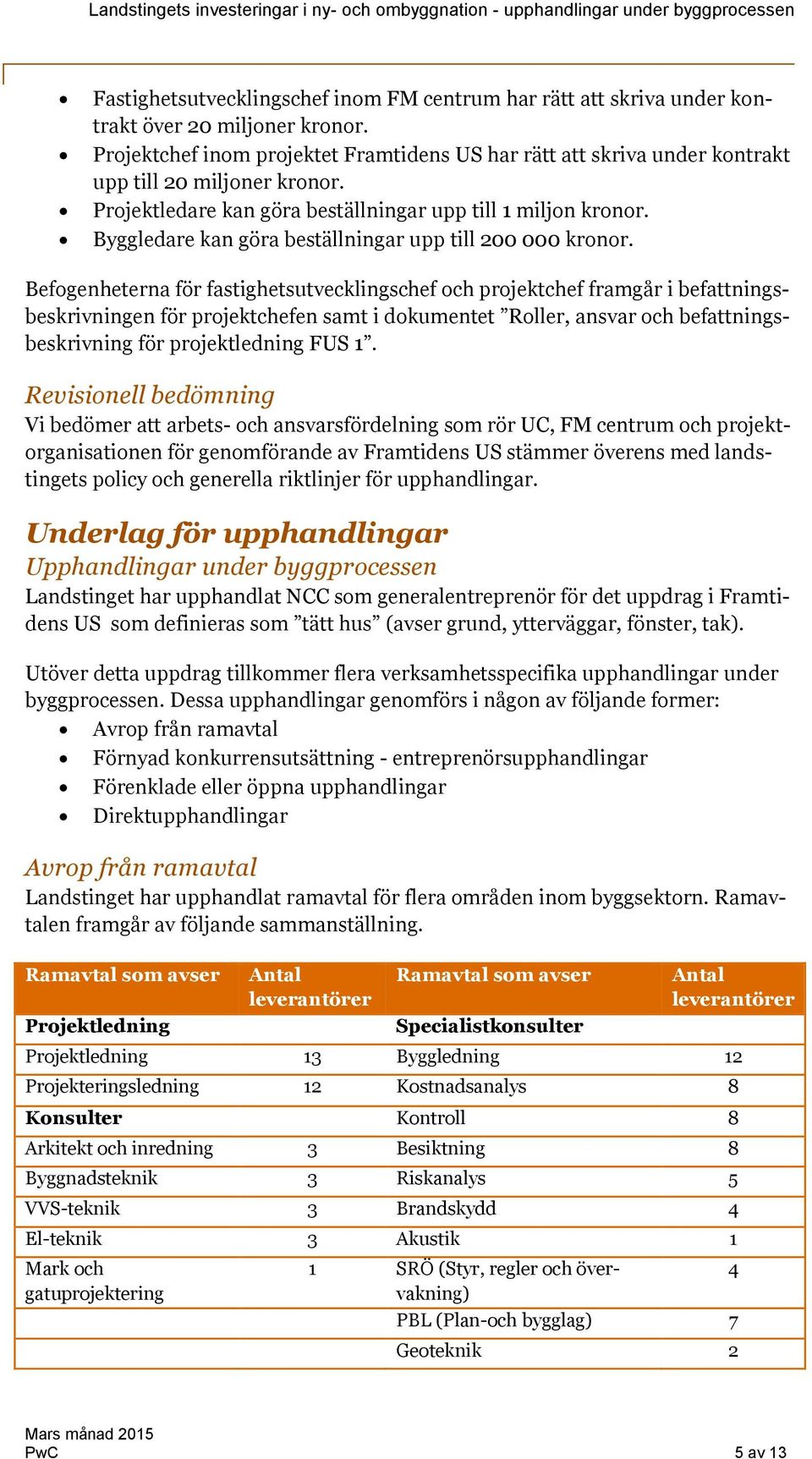 Byggledare kan göra beställningar upp till 200 000 kronor.