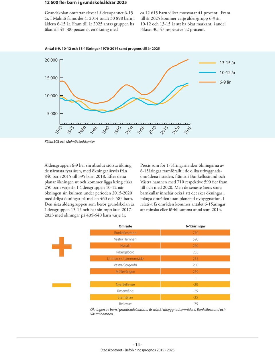 Fram till år 2025 kommer varje åldersgrupp 6-9 år, 10-12 och 13-15 år att ha ökat markant, i andel räknat 30, 47 respektive 52 procent.