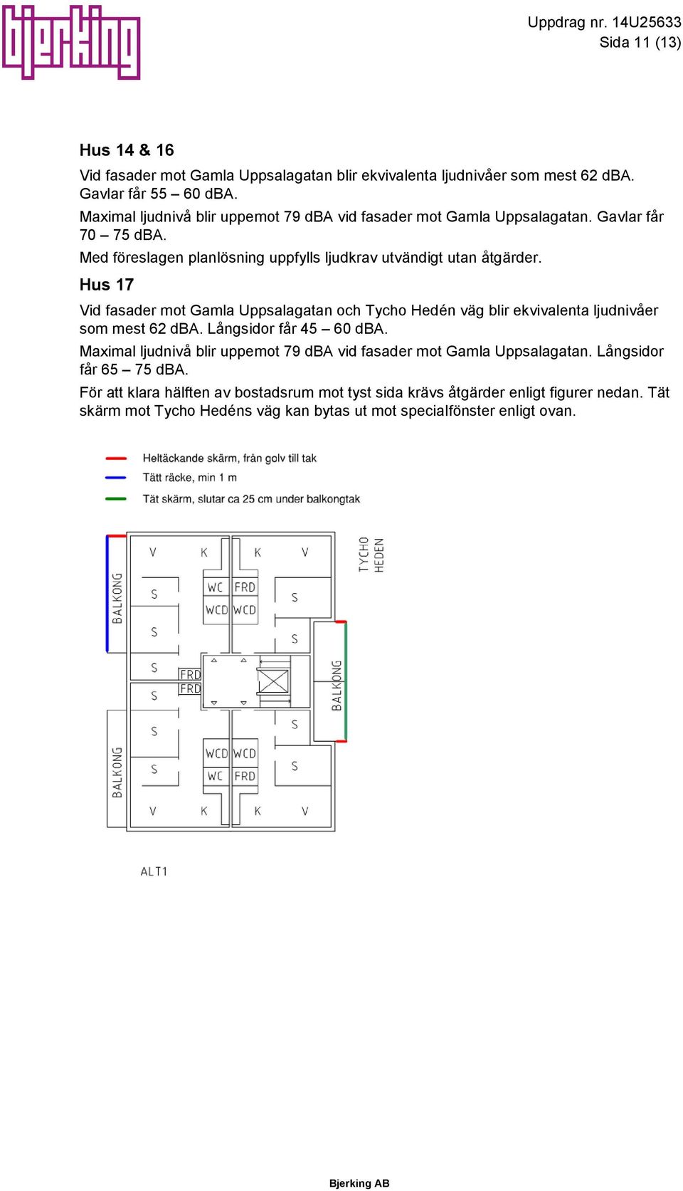 Hus 17 Vid fasader mot Gamla Uppsalagatan och Tycho Hedén väg blir ekvivalenta ljudnivåer som mest 62 dba. Långsidor får 45 60 dba.