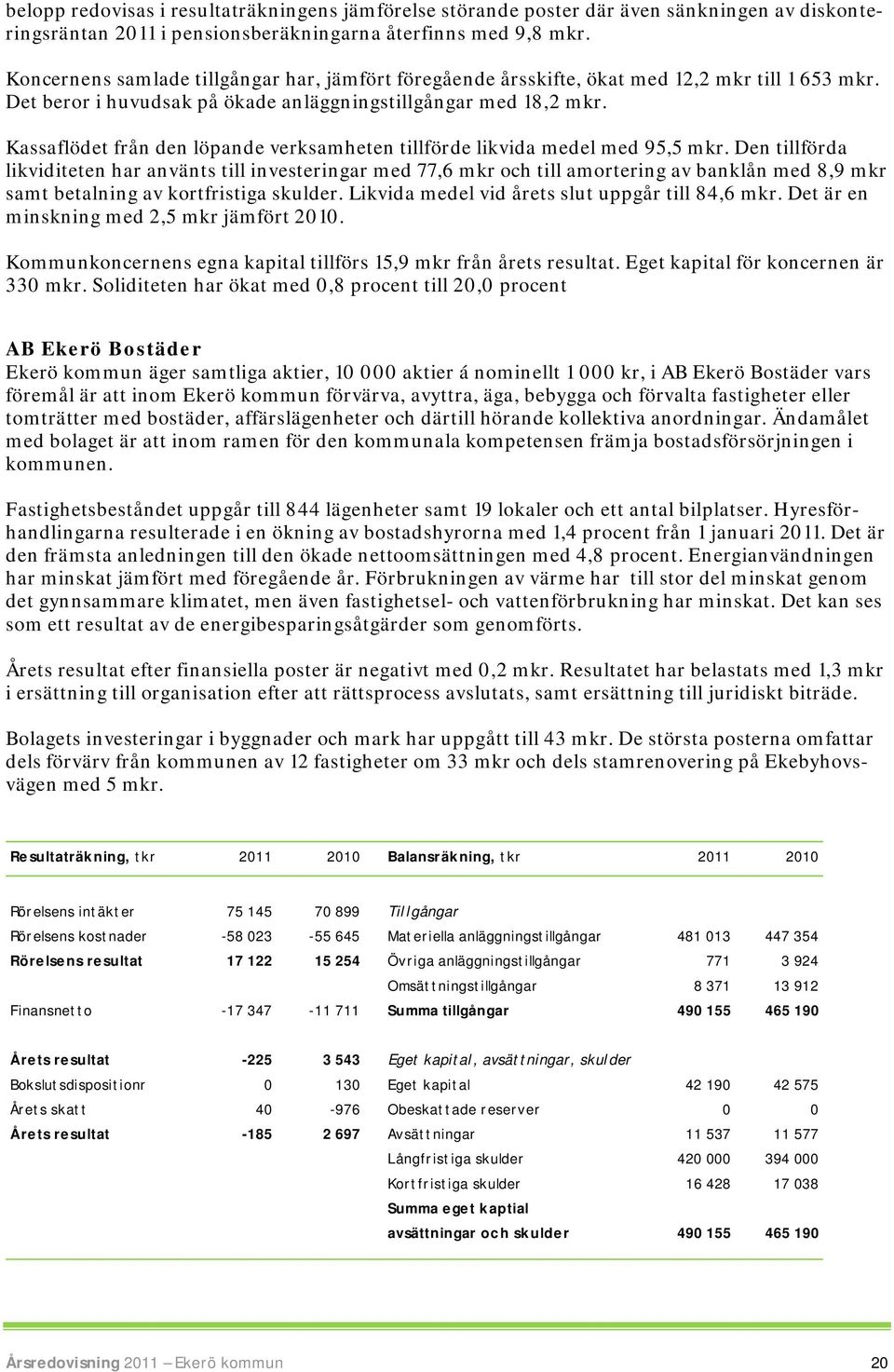 Kassaflödet från den löpande verksamheten tillförde likvida medel med 95,5 mkr.