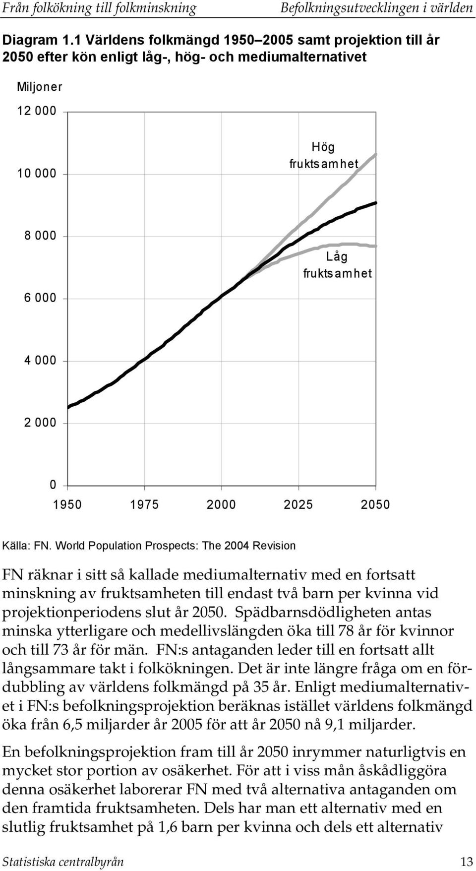 1975 2000 2025 2050 Källa: FN.