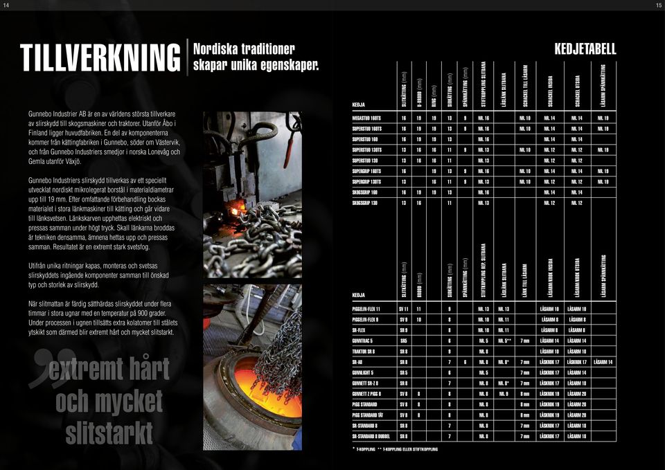 Gunnebo Industriers slirskydd tillverkas av ett speciellt utvecklat nordiskt mikrolegerat borstål i materialdiametrar upp till 19 mm.