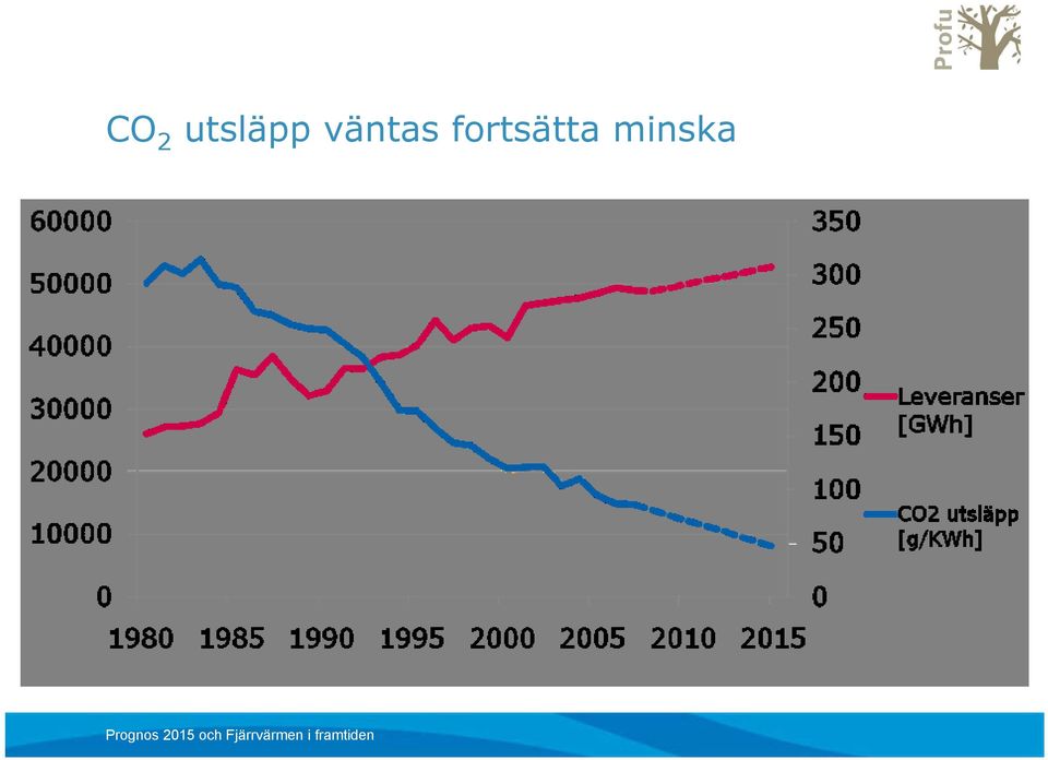 väntas