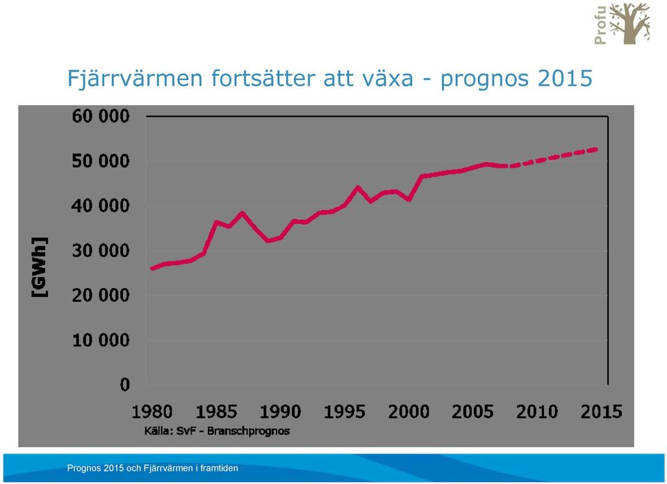 att växa -