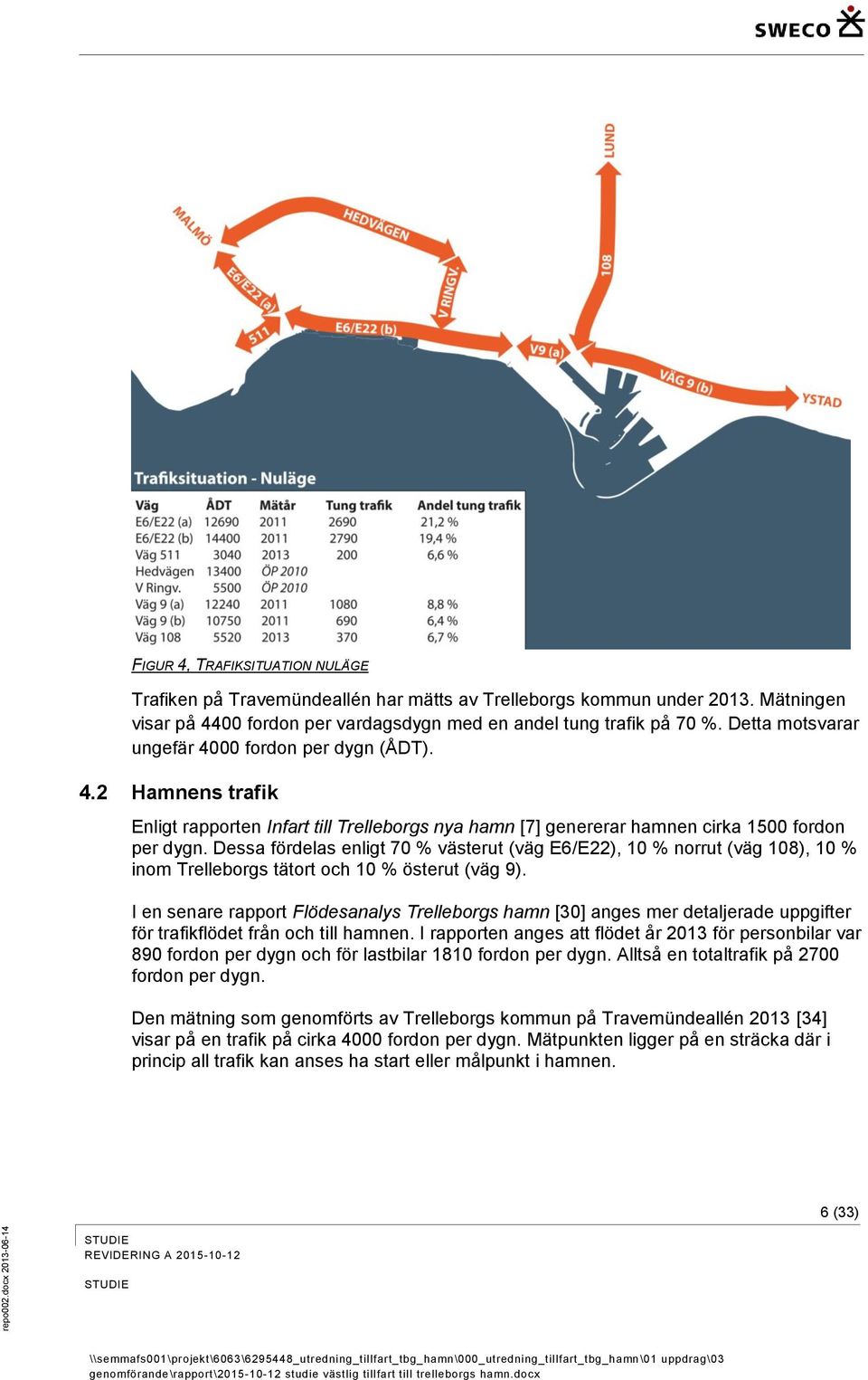 Dessa fördelas enligt 70 % västerut (väg E6/E22), 10 % norrut (väg 108), 10 % inom Trelleborgs tätort och 10 % österut (väg 9).