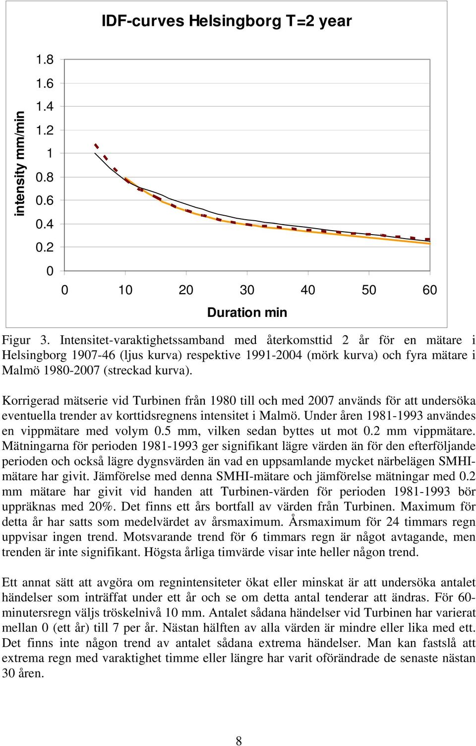 Korrigerad mätserie vid Turbinen från 1980 till och med 2007 används för att undersöka eventuella trender av korttidsregnens intensitet i Malmö.