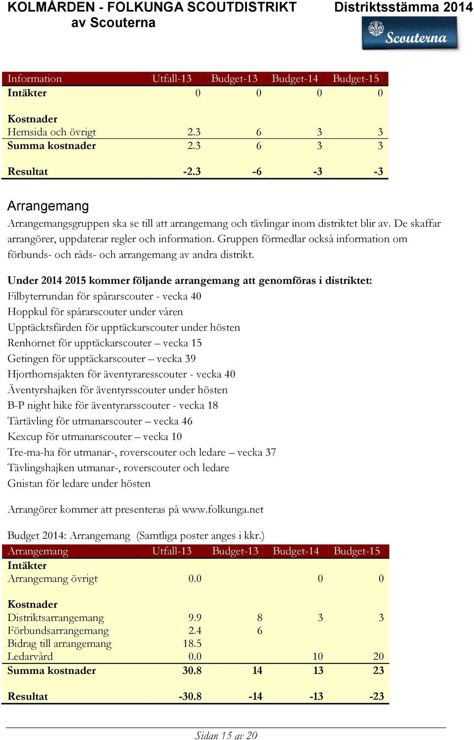 Gruppen förmedlar också information om förbunds- och råds- och arrangemang av andra distrikt.